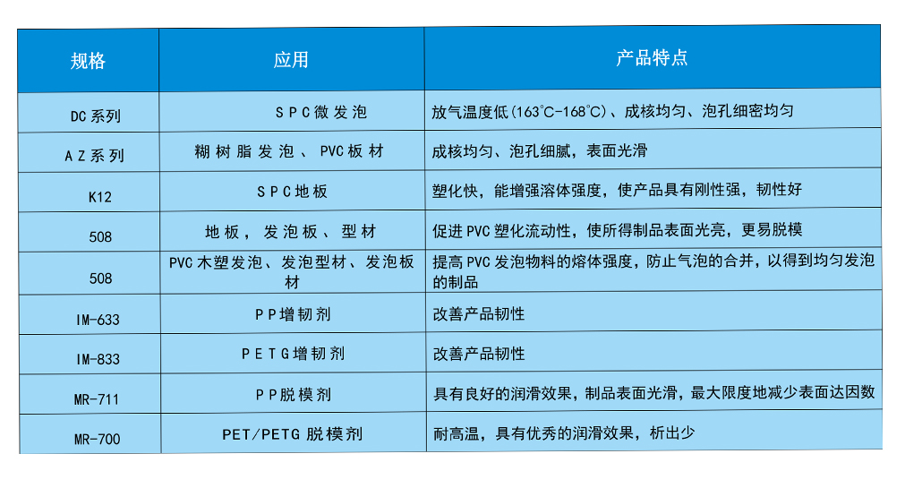 特殊添加剂.jpg